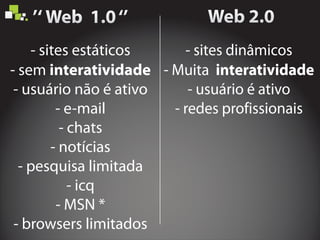 - sites estáticos
- sem
- usuário não é ativo
- e-mail
- chats
- notícias
- pesquisa limitada
- icq
- MSN *
- browsers limitados
interatividade
- sites dinâmicos
- Muita
- usuário é ativo
- redes profissionais
interatividade
 