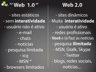 - sites dinâmicos
- Muita
- usuário é ativo
- redes profissionais
- pesquisa
- MSN, Gtalk, Skype
- Twitter
interatividade
ilimitada
- e (é/faz) as notíciasVocê
- blogs, redes sociais,
notícias...
- sites estáticos
- sem
- usuário não é ativo
- e-mail
- chats
- notícias
- pesquisa limitada
- icq
- MSN *
- browsers limitados
interatividade
 