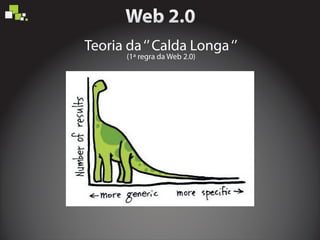 Teoria da‘’Calda Longa‘’
(1ª regra da Web 2.0)
 