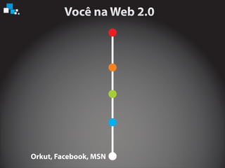 Orkut, Facebook, MSN
 