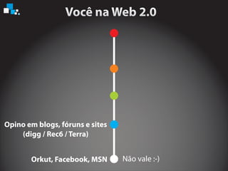 Não vale :-)Orkut, Facebook, MSN
Opino em blogs, fóruns e sites
(digg / Rec6 / Terra)
 