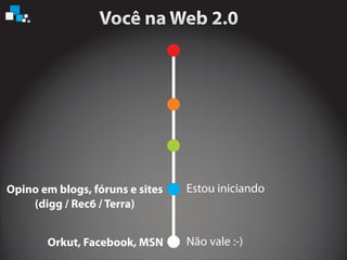 Não vale :-)
Estou iniciando
Orkut, Facebook, MSN
Opino em blogs, fóruns e sites
(digg / Rec6 / Terra)
 