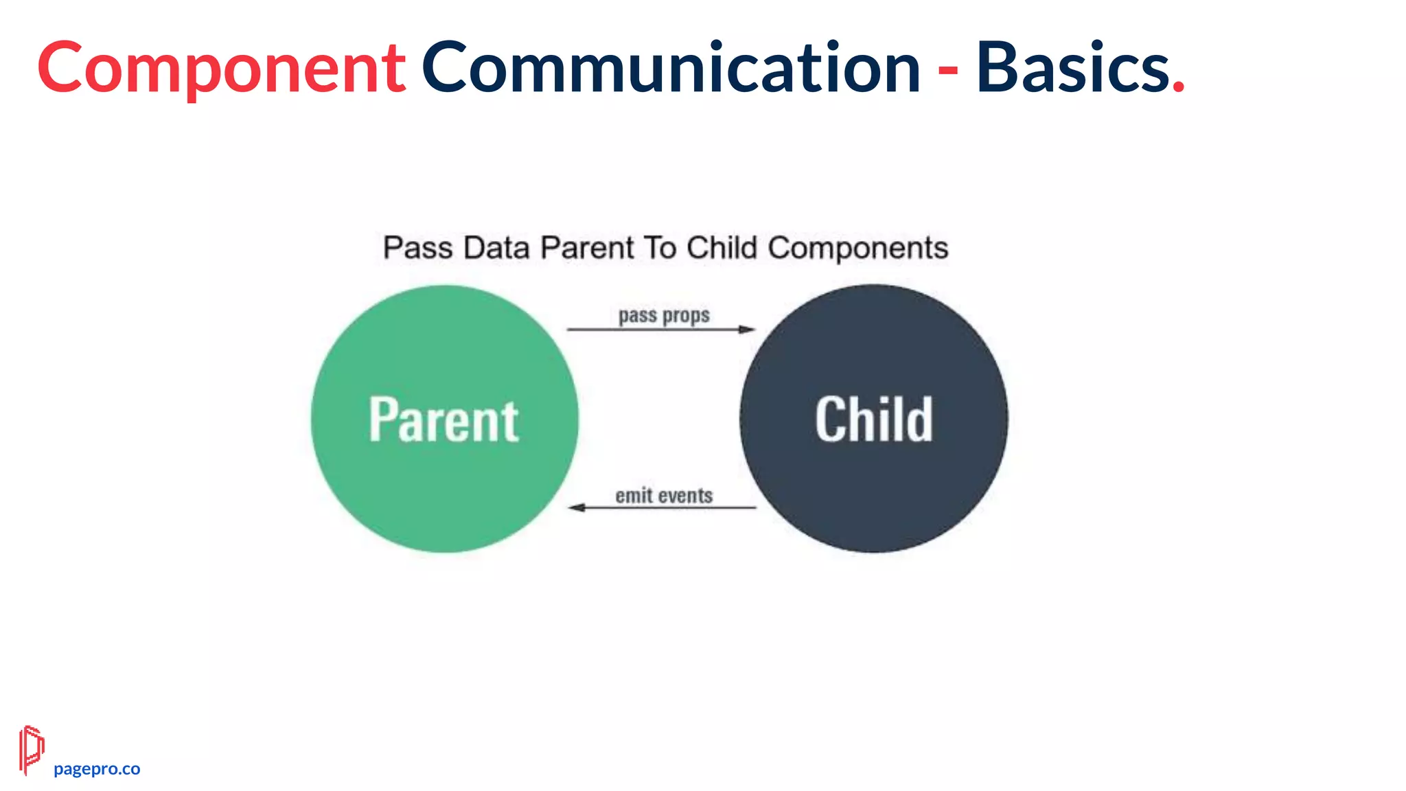 Component Communication - Basics.
pagepro.co
 