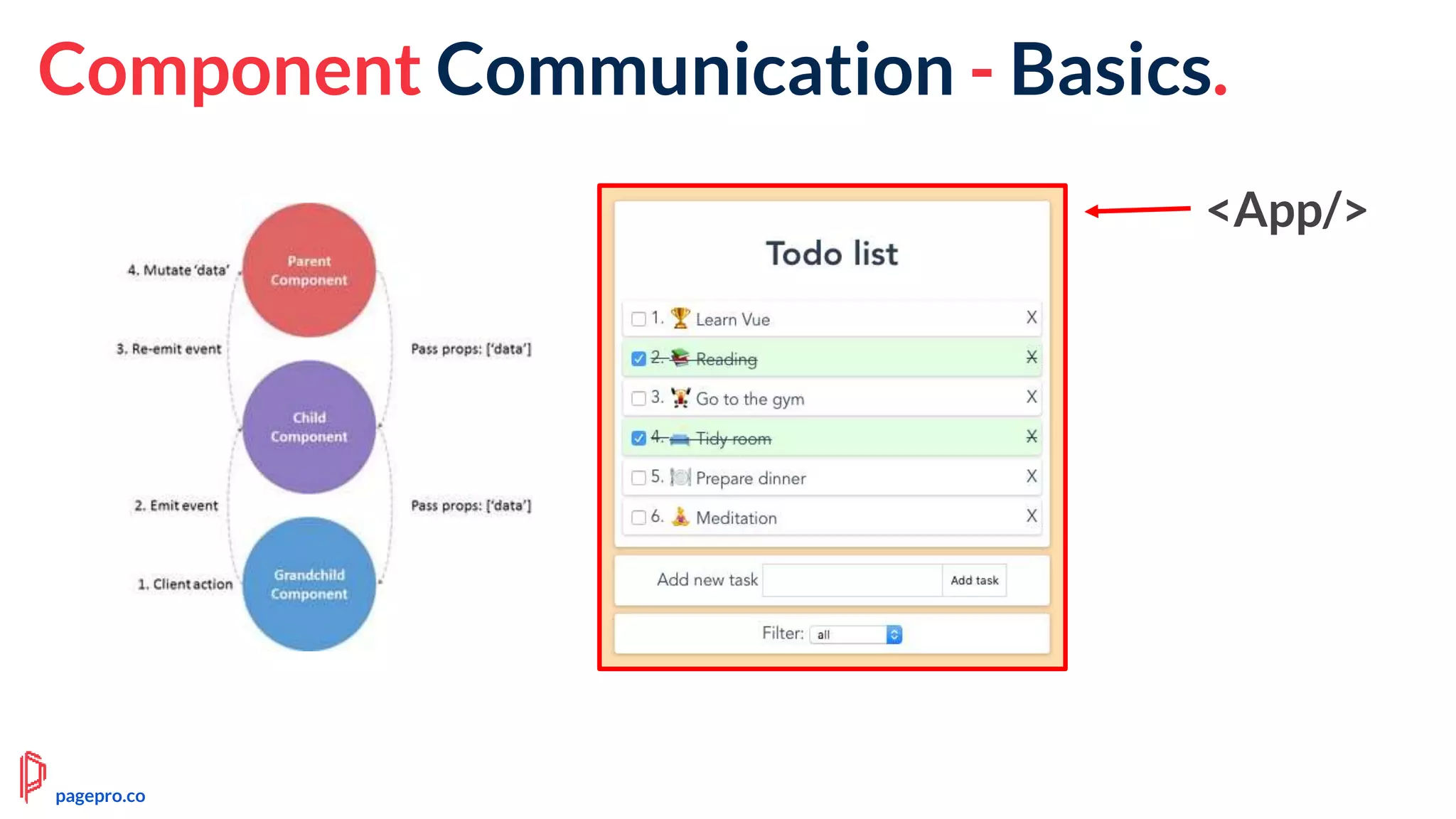 Component Communication - Basics.
<App/>
pagepro.co
 
