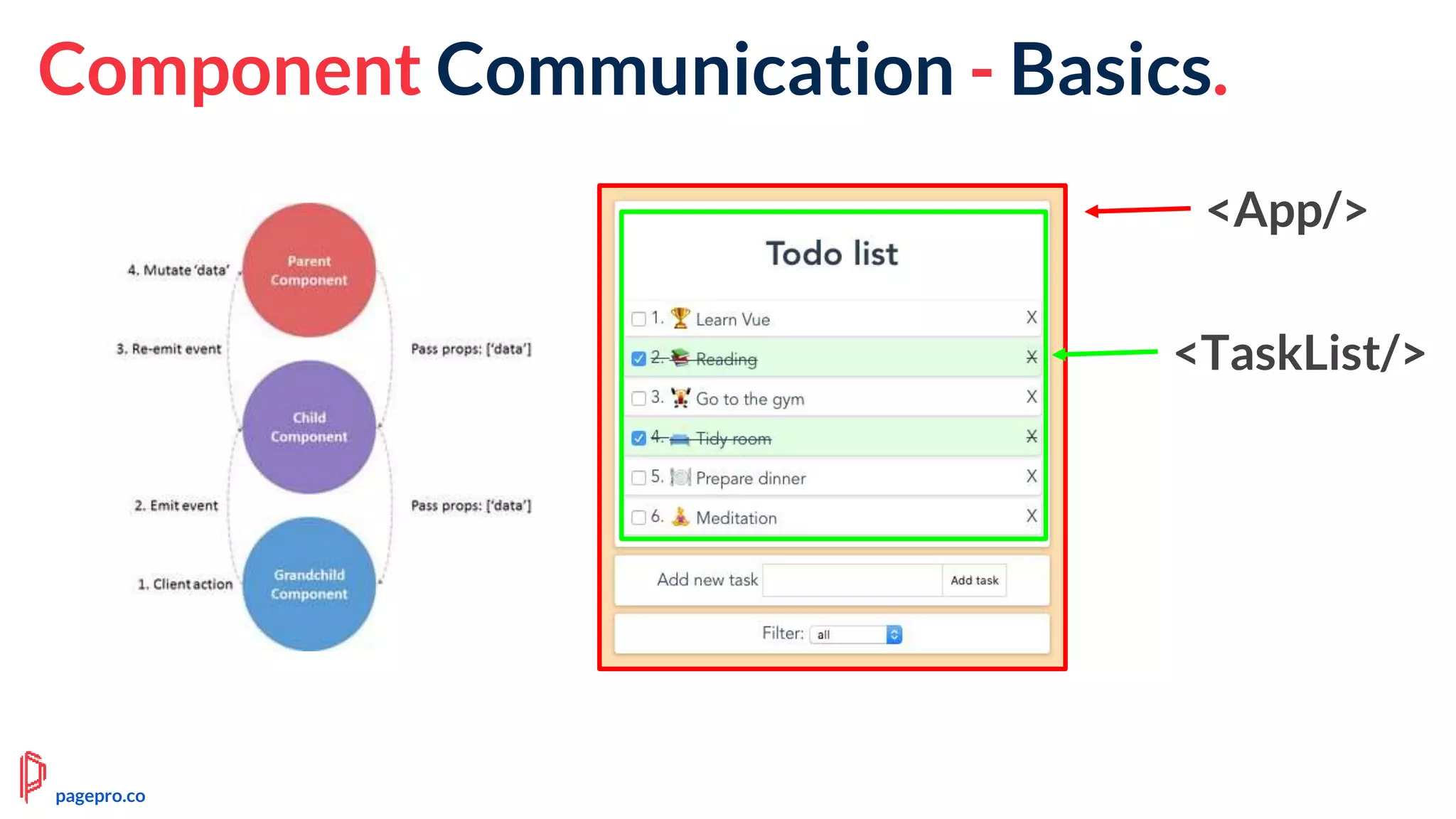 Component Communication - Basics.
<App/>
<TaskList/>
pagepro.co
 