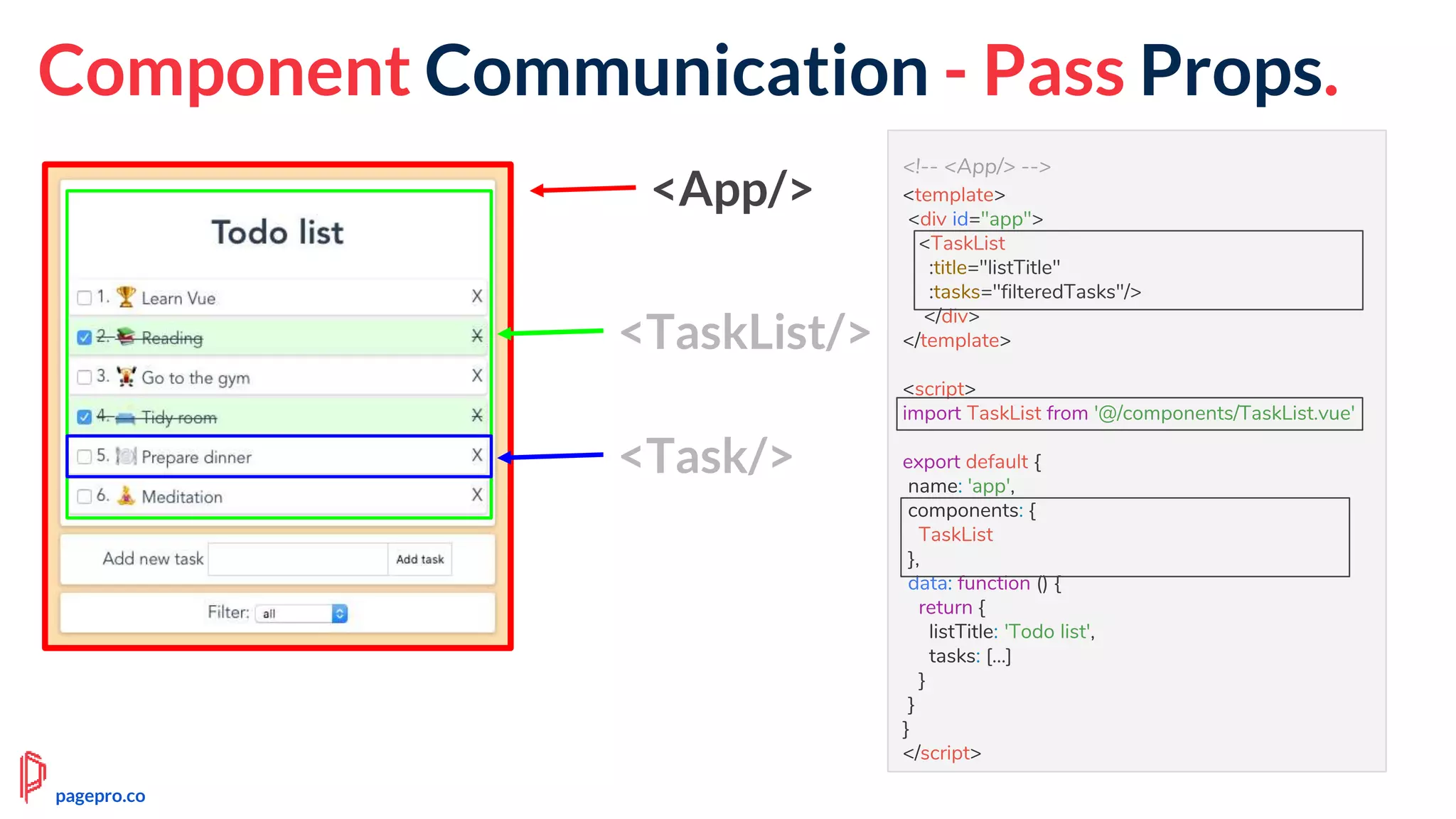 <!-- <App/> -->
<template>
<div id="app">
<TaskList
:title="listTitle"
:tasks="filteredTasks"/>
</div>
</template>
<script>
import TaskList from '@/components/TaskList.vue'
export default {
name: 'app',
components: {
TaskList
},
data: function () {
return {
listTitle: 'Todo list',
tasks: [...]
}
}
}
</script>
<App/>
<TaskList/>
<Task/>
Component Communication - Pass Props.
pagepro.co
 