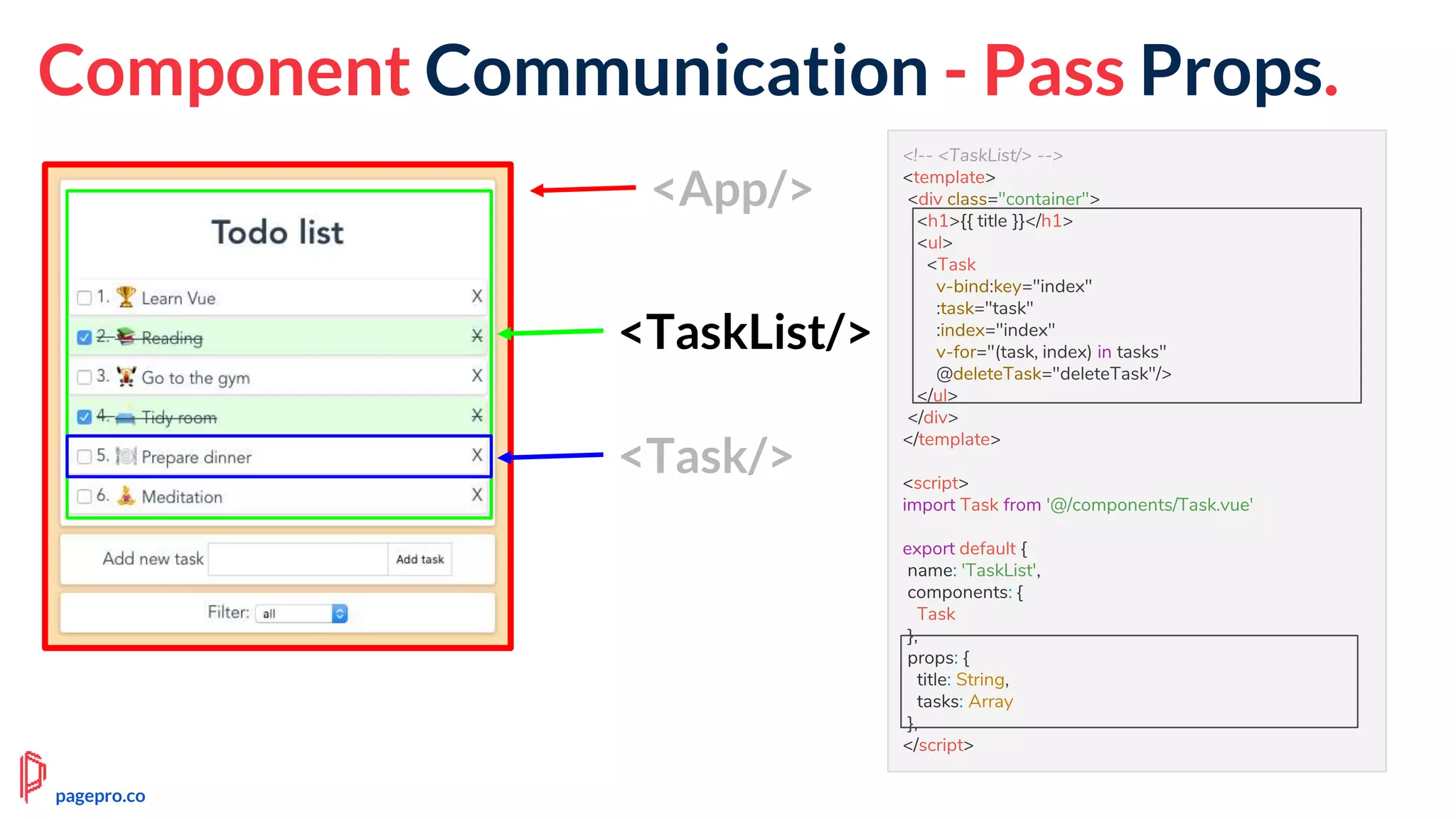 <!-- <TaskList/> -->
<template>
<div class="container">
<h1>{{ title }}</h1>
<ul>
<Task
v-bind:key="index"
:task="task"
:index="index"
v-for="(task, index) in tasks"
@deleteTask="deleteTask"/>
</ul>
</div>
</template>
<script>
import Task from '@/components/Task.vue'
export default {
name: 'TaskList',
components: {
Task
},
props: {
title: String,
tasks: Array
},
</script>
<App/>
<TaskList/>
<Task/>
Component Communication - Pass Props.
pagepro.co
 