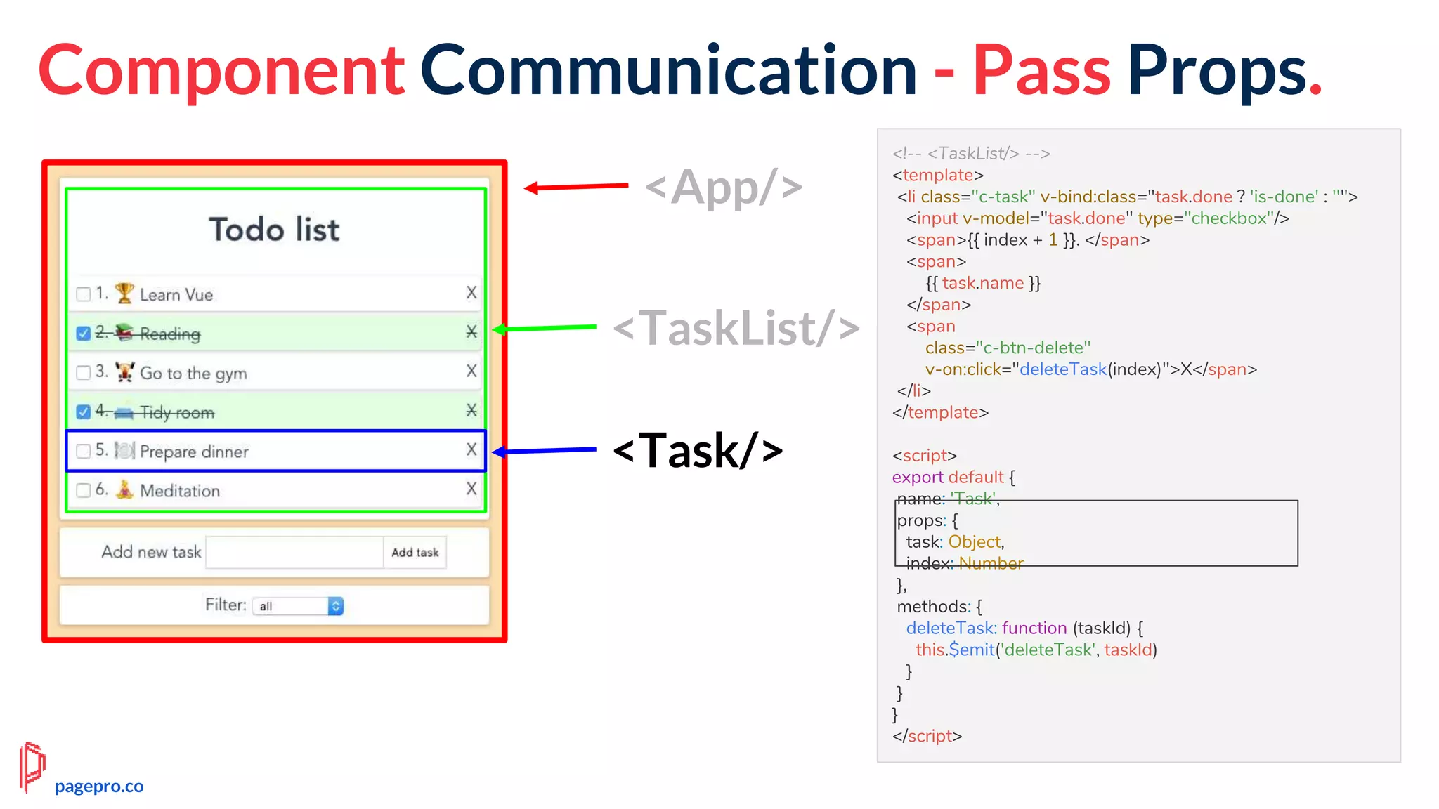 <!-- <TaskList/> -->
<template>
<li class="c-task" v-bind:class="task.done ? 'is-done' : ''">
<input v-model="task.done" type="checkbox"/>
<span>{{ index + 1 }}. </span>
<span>
{{ task.name }}
</span>
<span
class="c-btn-delete"
v-on:click="deleteTask(index)">X</span>
</li>
</template>
<script>
export default {
name: 'Task',
props: {
task: Object,
index: Number
},
methods: {
deleteTask: function (taskId) {
this.$emit('deleteTask', taskId)
}
}
}
</script>
<App/>
<TaskList/>
<Task/>
Component Communication - Pass Props.
pagepro.co
 