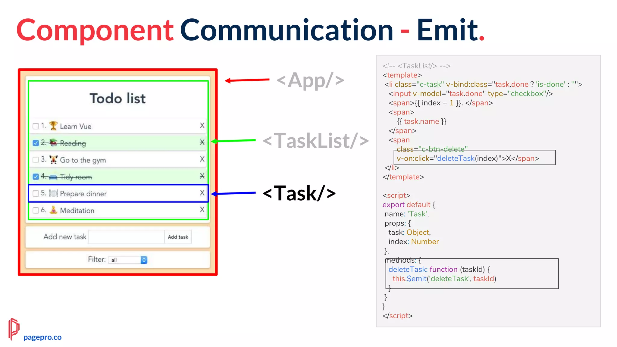 Component Communication - Emit.
<!-- <TaskList/> -->
<template>
<li class="c-task" v-bind:class="task.done ? 'is-done' : ''">
<input v-model="task.done" type="checkbox"/>
<span>{{ index + 1 }}. </span>
<span>
{{ task.name }}
</span>
<span
class="c-btn-delete"
v-on:click="deleteTask(index)">X</span>
</li>
</template>
<script>
export default {
name: 'Task',
props: {
task: Object,
index: Number
},
methods: {
deleteTask: function (taskId) {
this.$emit('deleteTask', taskId)
}
}
}
</script>
<App/>
<TaskList/>
<Task/>
pagepro.co
 