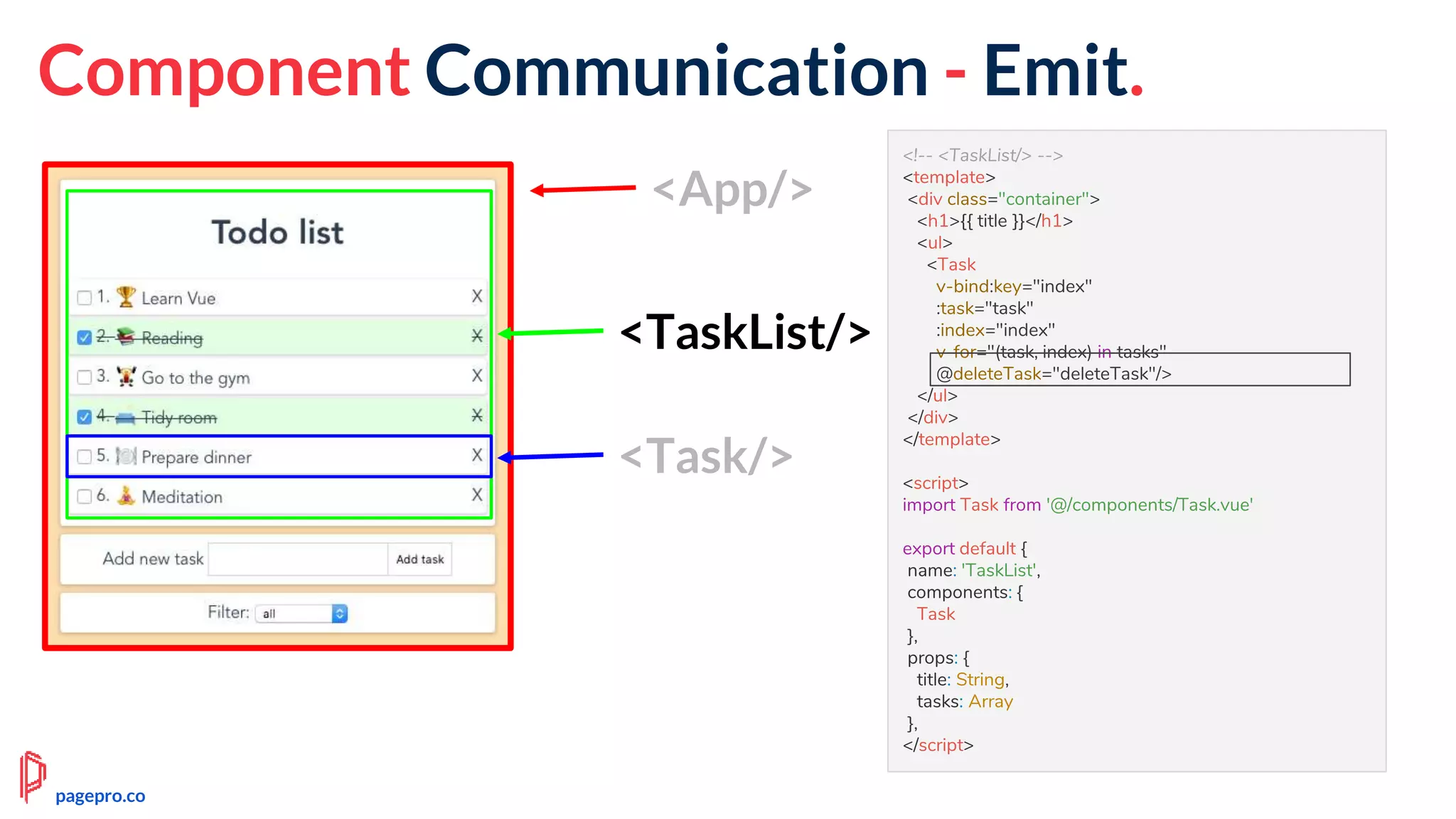 <!-- <TaskList/> -->
<template>
<div class="container">
<h1>{{ title }}</h1>
<ul>
<Task
v-bind:key="index"
:task="task"
:index="index"
v-for="(task, index) in tasks"
@deleteTask="deleteTask"/>
</ul>
</div>
</template>
<script>
import Task from '@/components/Task.vue'
export default {
name: 'TaskList',
components: {
Task
},
props: {
title: String,
tasks: Array
},
</script>
<App/>
<TaskList/>
<Task/>
Component Communication - Emit.
pagepro.co
 
