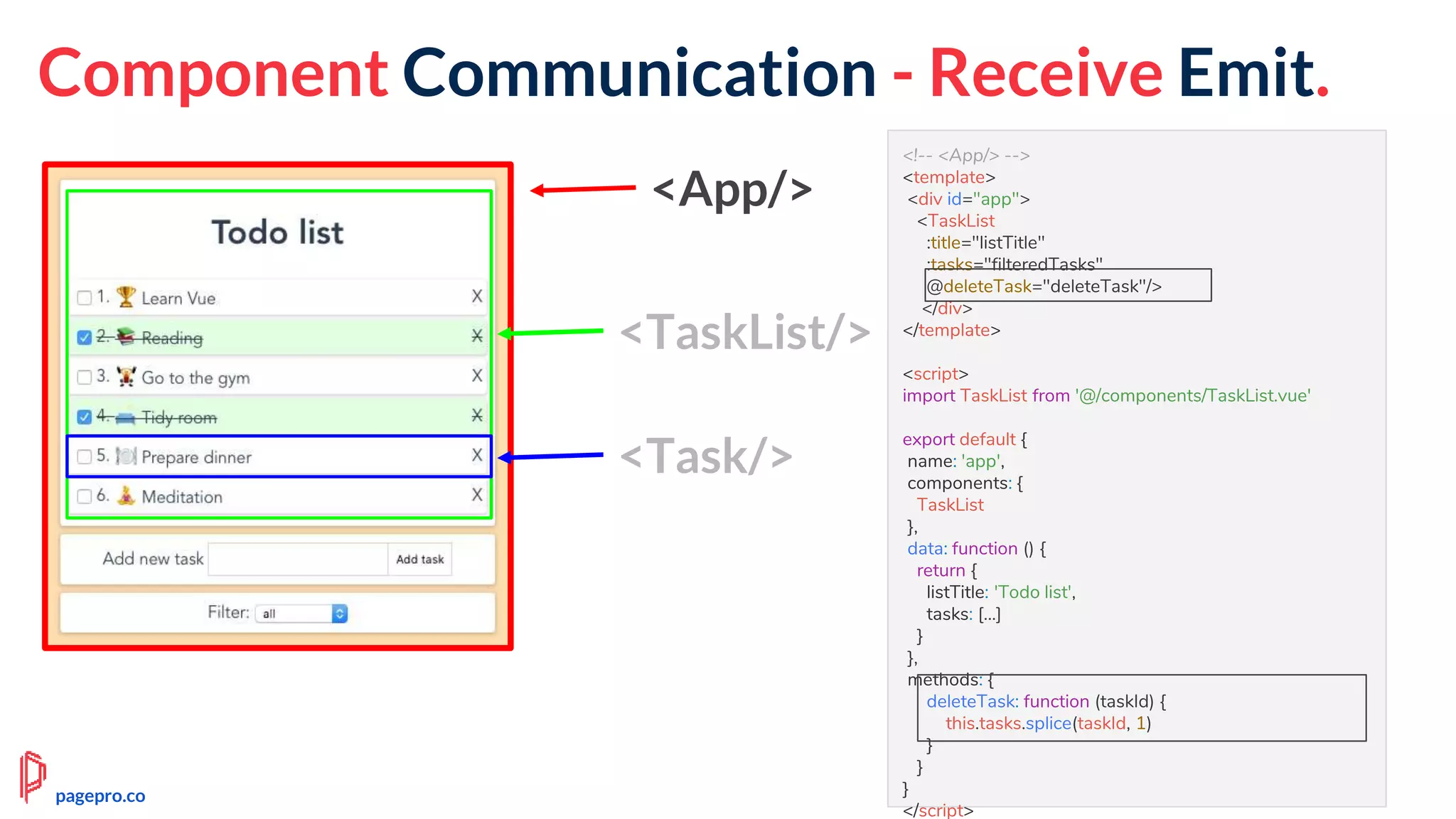Component Communication - Receive Emit.
<!-- <App/> -->
<template>
<div id="app">
<TaskList
:title="listTitle"
:tasks="filteredTasks"
@deleteTask="deleteTask"/>
</div>
</template>
<script>
import TaskList from '@/components/TaskList.vue'
export default {
name: 'app',
components: {
TaskList
},
data: function () {
return {
listTitle: 'Todo list',
tasks: [...]
}
},
methods: {
deleteTask: function (taskId) {
this.tasks.splice(taskId, 1)
}
}
}
</script>
<App/>
<TaskList/>
<Task/>
pagepro.co
 