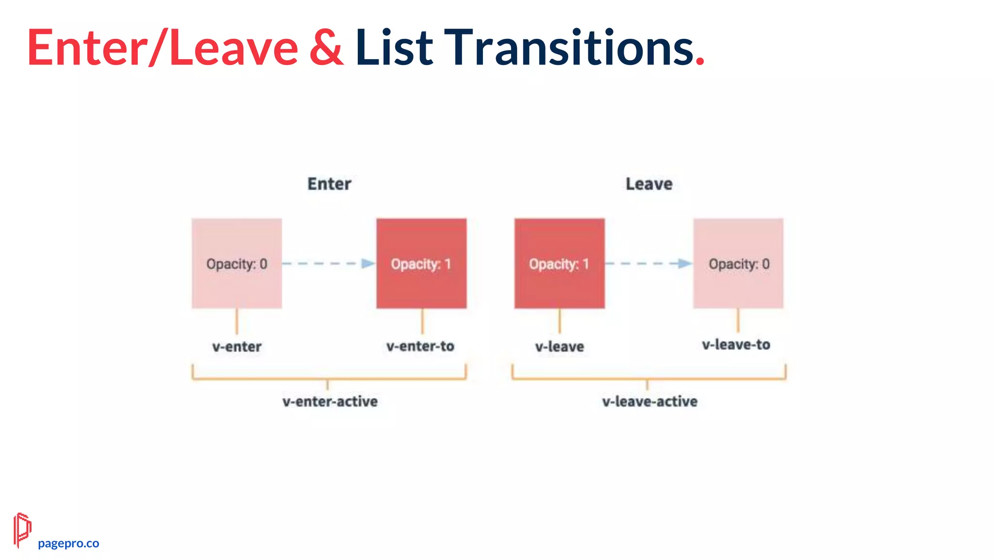 Enter/Leave & List Transitions.
pagepro.co
 
