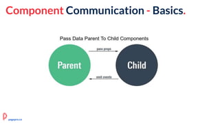 Component Communication - Basics.
pagepro.co
 