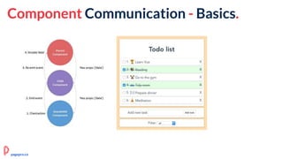 Component Communication - Basics.
pagepro.co
 