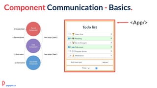 Component Communication - Basics.
<App/>
pagepro.co
 