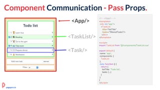 <App/>
<TaskList/>
<Task/>
<!-- <App/> -->
<template>
<div id="app">
<TaskList
:title="listTitle"
:tasks="filteredTasks"/>
</div>
</template>
<script>
import TaskList from '@/components/TaskList.vue'
export default {
name: 'app',
components: {
TaskList
},
data: function () {
return {
listTitle: 'Todo list',
tasks: [...]
}
}
}
</script>
Component Communication - Pass Props.
pagepro.co
 