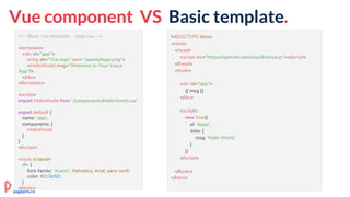 Vue component VS Basic template.
<!-- Basic Vue template - ./app.vue -->
<template>
<div id="app">
<img alt="Vue logo" src="./assets/logo.png">
<HelloWorld msg="Welcome to Your Vue.js
App"/>
</div>
</template>
<script>
import HelloWorld from './components/HelloWorld.vue'
export default {
name: 'app',
components: {
HelloWorld
}
}
</script>
<style scoped>
div {
font-family: 'Avenir', Helvetica, Arial, sans-serif;
color: #2c3e50;
}
</style>
!<!DOCTYPE html>
<html>
<head>
<script src="https://npmcdn.com/vue/dist/vue.js"></script>
</head>
<body>
<div id="app">
{{ msg }}
</div>
<script>
new Vue({
el: '#app',
data: {
msg: 'Hello World'
}
})
</script>
</body>
</html>
pagepro.co
 