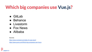 Which big companies use Vue.js?
Sources:
https://www.monterail.com/state-of-vuejs-report
https://www.quora.com/Which-big-companies-use-Vue-js
● GitLab
● Behance
● Livestorm
● Fox News
● Alibaba
pagepro.co
 