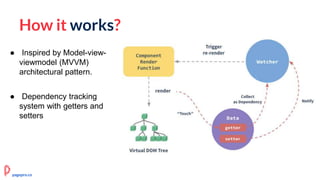 How it works?
● Inspired by Model-view-
viewmodel (MVVM)
architectural pattern.
● Dependency tracking
system with getters and
setters
pagepro.co
 