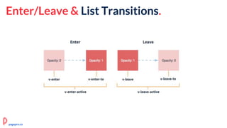 Enter/Leave & List Transitions.
pagepro.co
 