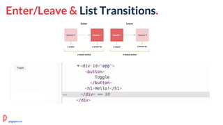 Enter/Leave & List Transitions.
pagepro.co
 