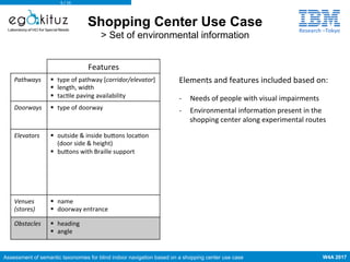 W4A 2017Assessment of semantic taxonomies for blind indoor navigation based on a shopping center use case
Laboratory of HC...