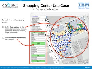 W4A 2017Assessment of semantic taxonomies for blind indoor navigation based on a shopping center use case
Shopping Center ...