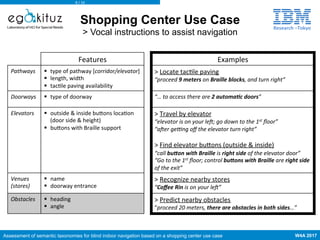 W4A 2017Assessment of semantic taxonomies for blind indoor navigation based on a shopping center use case
Laboratory of HC...