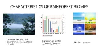 CLIMATE - Hot,humid
environment in equatorial
climate
High annual rainfall
2,000 – 3,000 mm
No four seasons.
CHARACTERISTICS OF RAINFOREST BIOMES
 