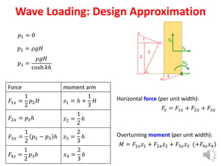 P1 Approximation slidesWaveLoading.pdf