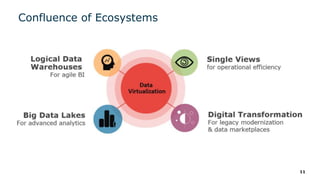 Confluence of Ecosystems
11
 