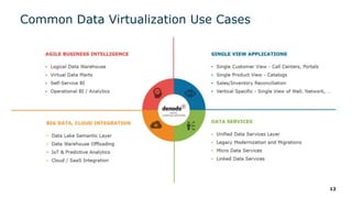 Common Data Virtualization Use Cases
12
 