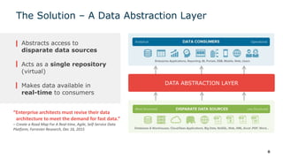 The Solution – A Data Abstraction Layer
8
Abstracts access to
disparate data sources
Acts as a single repository
(virtual)
Makes data available in
real-time to consumers
DATA ABSTRACTION LAYER
“Enterprise architects must revise their data
architecture to meet the demand for fast data.”
– Create a Road Map For A Real-time, Agile, Self-Service Data
Platform, Forrester Research, Dec 16, 2015
 