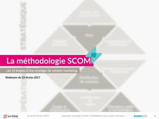 Les 10 étapes d‘une stratégie de content marketing
La méthodologie SCOM
Webinaire du 23 février 2017
copyright Scompler GmbH / Scribblelive (tous droits réservés)Jeudi 23 février 2017 1
 