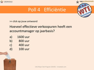 Poll 4 Efficiëntie
>> click op jouw antwoord

Hoeveel effectieve verkoopuren heeft een
accountmanager op jaarbasis?
a)
b)
c)
d)

1600 uur
800 uur
400 uur
100 uur

USG Major Sale Program 201401 - Crowdale.com

 
