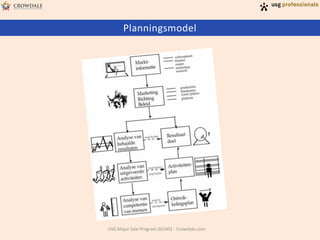 Planningsmodel

USG Major Sale Program 201401 - Crowdale.com

 
