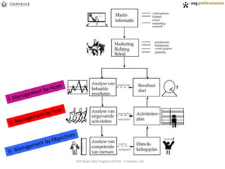 USG Major Sale Program 201401 - Crowdale.com

 