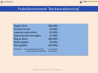 Praktijkvoorbeeld ‘Backwardplanning’

Target 2014:
Actuele omzet:
Lopende opdrachten:
Openstaande aanvragen:
Nog te doen:
Netto pijplijn:
Niet gedekt:

500.000,-60.000,-45.000,-35.000,360.000,-30.000,-330.000,--

Activiteiten:

11 opdrachten
22 aanvragen

Gem. opdrachtgrootte (€ 30k)
Voorzieningspercentage 50%

USG Major Sale Program 201401 - Crowdale.com

 