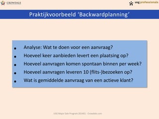 Praktijkvoorbeeld ‘Backwardplanning’

•
•
•
•
•

Analyse: Wat te doen voor een aanvraag?
Hoeveel keer aanbieden levert een plaatsing op?
Hoeveel aanvragen komen spontaan binnen per week?

Hoeveel aanvragen leveren 10 (flits-)bezoeken op?
Wat is gemiddelde aanvraag van een actieve klant?

USG Major Sale Program 201401 - Crowdale.com

 