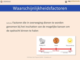 Waarschijnlijkheidsfactoren
Factoren die in overweging dienen te worden
genomen bij het inschatten van de mogelijke kansen om
de opdracht binnen te halen
Definitie

USG Major Sale Program 201401 - Crowdale.com

 