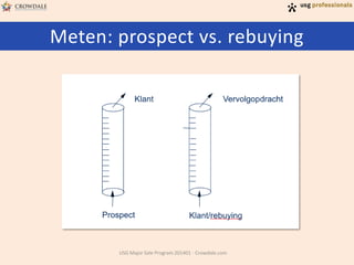 Meten: prospect vs. rebuying

USG Major Sale Program 201401 - Crowdale.com

 