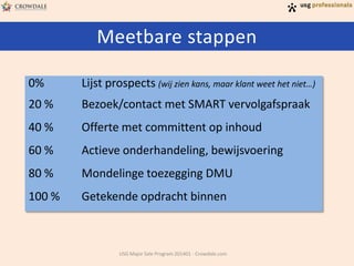 Meetbare stappen
0%

Lijst prospects (wij zien kans, maar klant weet het niet…)

20 %

Bezoek/contact met SMART vervolgafspraak

40 %

Offerte met committent op inhoud

60 %

Actieve onderhandeling, bewijsvoering

80 %

Mondelinge toezegging DMU

100 %

Getekende opdracht binnen

USG Major Sale Program 201401 - Crowdale.com

 