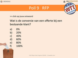 Poll 9 RFP
>> click op jouw antwoord

Wat is de conversie van een offerte bij een
bestaande klant?
a)
b)
c)
d)
e)
f)

0%
20%
40%
60%
80%
100%

USG Major Sale Program 201401 - Crowdale.com

 