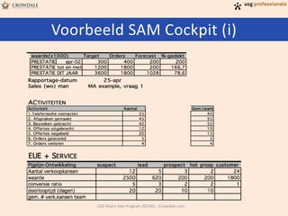 Voorbeeld SAM Cockpit (i)

USG Major Sale Program 201401 - Crowdale.com

 