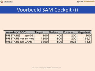 Voorbeeld SAM Cockpit (i)

USG Major Sale Program 201401 - Crowdale.com

 