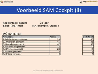 Voorbeeld SAM Cockpit (ii)

USG Major Sale Program 201401 - Crowdale.com

 