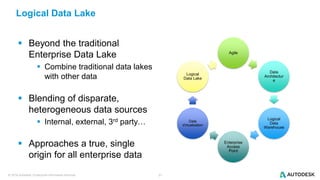 © 2016 Autodesk | Enterprise Information Services 21
Logical Data Lake
 Beyond the traditional
Enterprise Data Lake
 Combine traditional data lakes
with other data
 Blending of disparate,
heterogeneous data sources
 Internal, external, 3rd party…
 Approaches a true, single
origin for all enterprise data
Agile
Data
Architectur
e
Logical
Data
Warehouse
Enterprise
Access
Point
Data
Virtualization
Logical
Data Lake
 