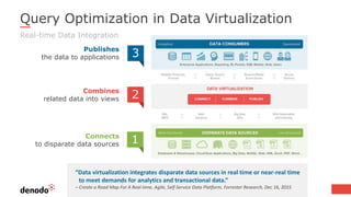 Query Optimization in Data Virtualization
Real-time Data Integration
“Data virtualization integrates disparate data sources in real time or near-real time
to meet demands for analytics and transactional data.”
– Create a Road Map For A Real-time, Agile, Self-Service Data Platform, Forrester Research, Dec 16, 2015
Publishes
the data to applications
Combines
related data into views
Connects
to disparate data sources
2
3
1
 