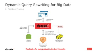 Dynamic Query Rewriting for Big Data
31
2. Partition Pruning
Total sales for each product in the last 9 months
 