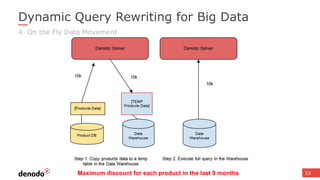 Dynamic Query Rewriting for Big Data
33
4. On the Fly Data Movement
Maximum discount for each product in the last 9 months
 